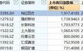 4000变9万？一家化肥公司，何以创造暴涨22倍奇迹