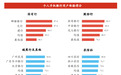 《2024中国数字银行调查报告》发布 邮储银行个人手机银行用户体验连续两年位列行业第一