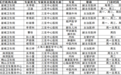 “家门口”看名医！崖州区本周名医坐诊排班表→