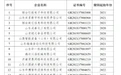 济宁26家高新技术企业资格被撤销