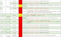 黑龙江省24条高速全线封闭