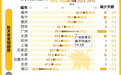 70年气象数据告诉你，秋天真的变短了？