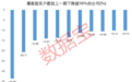 资金提前埋伏？并购重组概念大热，7家相关公司股东户数连续下降