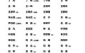 湖南省第九次归侨侨眷代表大会选举产生省侨联第九届委员会委员