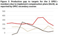 OPEC+12月继续减产？瑞银：为避开淡季压力，大概率延到明年3月底