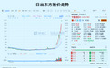 3.6倍大妖股，突遭天量抛单砸盘