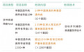 华大基因安孕可产前筛查产品，助力罕见病精准防控