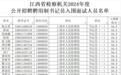 上饶市检察机关书记员入围面试人员名单公布