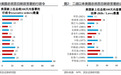 预见2025：财政为何要下先手棋？两新加码还能拉动多少消费？