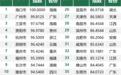排名23位！秦皇岛市入选2024年中国康养城市排行榜100强