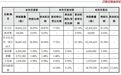 520亿合肥光伏大佬 火速控盘视觉设备龙头