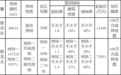 起始价8.84亿元！安徽一市公开出让2宗地块