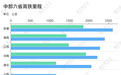 湖北高铁 越修越短？