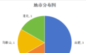 2024百强县出炉！安徽6县市上榜 谁是“黑马”？