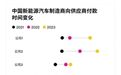 比亚迪深陷供应商降价10%风波，特斯拉再捅一刀？