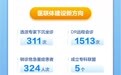 数说医院｜2024年东莞市东南部中心医院高质量发展成绩单