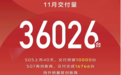 单月首次破3万，深蓝汽车11月交付36026台