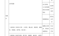 重庆12月起全面实施水资源费改税试点 普通居民生活用水不受影响