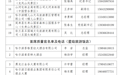 哈尔滨市公布“首席质量官”电话