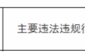 江西银行萍乡分行被罚40万元 两名相关责任人被警告并罚款