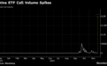 看涨中国！交易员狂买5500万美元沪深300ETF做多期权