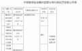 赣州银行银河支行被罚30万元 两名相关责任人被警告