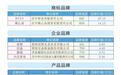 汉中11个品牌总价值达125.72亿元