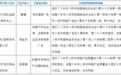 虚假广告、违规经营！安徽安庆3家商户被罚