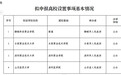 山东省教育厅公示，4高校拟申报设置