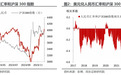 汇率跌破7.3，为何A股很淡定？