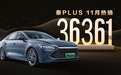 比亚迪秦PLUS 11月热销36361辆，年度累销超40万辆