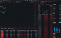 15分钟“地天板”，多只前期强势股剧烈波动