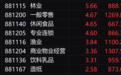 午评：三大指数小幅上涨 消费电子概念股集体爆发
