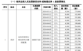 国泰君安、海通证券内幕知情人核查：11人涉买卖A股股票