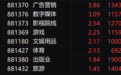 午评：三大指数半日均跌超1% AI应用端逆势走强