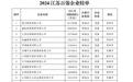 苏州20家企业上榜！2024江苏营业收入百强企业榜单 发布