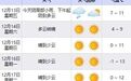 都0℃了，宁波会下雪吗？新一股冷空气到，天气即将转折！