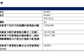 港股新“冻资王”诞生！上市首日大涨近80%