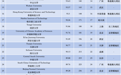 世界大学第三方指数研究报告正式出炉！淮阴师范入选全国第330位