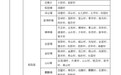 安徽新建灌区工程限制多地人口迁入，官方解读！