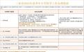 事关三亚中小学转学！办理指南→