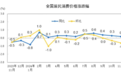 时隔14年 货币政策重回“适度宽松