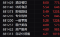 午评：沪指高开回落涨1.58% 两市半日成交额超1.5万亿