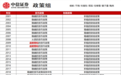 重磅会议终于落地，14年来再提“适度宽松”货币政策，意味着什么？