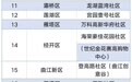 西安市公布2024年高品质一刻钟便民生活圈名单