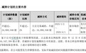 闻泰科技：股东无锡国联集成电路投资中心拟减持不超2%