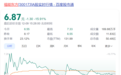 8万多股民懵了！“大牛股”突然被立案，股价大跌超15%