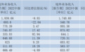 谁是A股的“出海王”？｜出海研究局