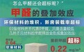 喷一喷除甲醛？掌控境界甲醛清除剂轻松完成除醛工作