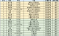 郑州科技学院在第十六届全国大学生数学竞赛省赛区中喜获多项佳绩